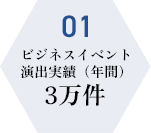 01 ビジネスイベント演出実績（年間）3万件