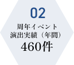 02 周年イベント演出実績（年間）460件